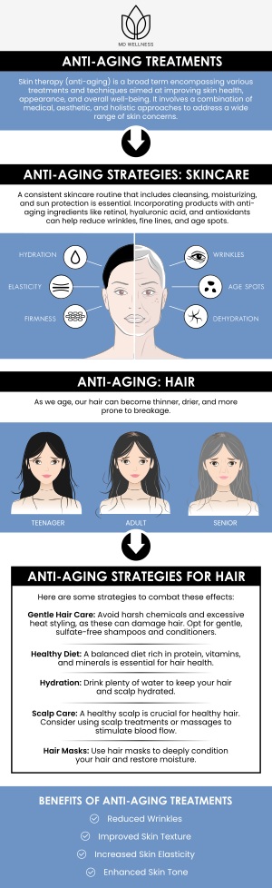 Common questions asked by clients: How do anti-aging treatments work? Are anti-aging treatments safe? At what age should I start anti-aging treatments? What are the benefits of anti-aging treatments? Dr. Maninder Guram, MD, and the team at The MD Wellness Center offer advanced anti-aging treatments to rejuvenate the skin and restore a youthful appearance. For more information, contact us or schedule an appointment online. We are conveniently located at 425 Holderrieth Blvd, St 114 Tomball, TX 77375. Common questions asked by clients: How do anti-aging treatments work? Are anti-aging treatments safe? At what age should I start anti-aging treatments? What are the benefits of anti-aging treatments?
Dr. Maninder Guram, MD, and the team at The MD Wellness Center offer advanced anti-aging treatments to rejuvenate the skin and restore a youthful appearance. For more information, contact us or schedule an appointment online. We are conveniently located at 425 Holderrieth Blvd, St 114 Tomball, TX 77375.