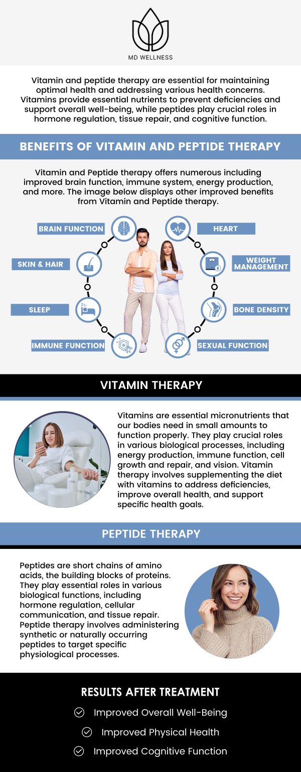 Peptide injections offer an innovative approach to weight loss by enhancing your body’s ability to burn fat and increase muscle mass. At MD Wellness Center, Dr. Maninder Guram, MD, provides customized peptide therapy to help you reach your weight loss goals. Our professional team works with each patient to develop a personalized plan tailored to individual needs, ensuring lasting and sustainable results. For more information, contact us or schedule an appointment online. We are conveniently located at 425 Holderrieth Blvd, Suite A Tomball, TX 77375. Peptide injections offer an innovative approach to weight loss by enhancing your body’s ability to burn fat and increase muscle mass. At MD Wellness Center, Dr. Maninder Guram, MD, provides customized peptide therapy to help you reach your weight loss goals. Our professional team works with each patient to develop a personalized plan tailored to individual needs, ensuring lasting and sustainable results. For more information, contact us or schedule an appointment online. We are conveniently located at 425 Holderrieth Blvd, Suite A Tomball, TX 77375.