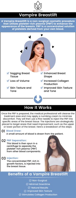 The Vampire Breast Lift is a non-surgical procedure that uses platelet-rich plasma (PRP) to rejuvenate the breasts by stimulating collagen production, improving skin texture, and enhancing volume. At MD Wellness Center, Dr. Maninder Guram, MD, specializes in this innovative treatment, offering a safe and natural solution to those seeking subtle breast enhancement without implants or invasive surgery. For more information, contact us or schedule an appointment online. We are conveniently located at 425 Holderrieth Blvd, Suite A Tomball, TX 77375. The Vampire Breast Lift is a non-surgical procedure that uses platelet-rich plasma (PRP) to rejuvenate the breasts by stimulating collagen production, improving skin texture, and enhancing volume. At MD Wellness Center, Dr. Maninder Guram, MD, specializes in this innovative treatment, offering a safe and natural solution to those seeking subtle breast enhancement without implants or invasive surgery. For more information, contact us or schedule an appointment online. We are conveniently located at 425 Holderrieth Blvd, Suite A Tomball, TX 77375.