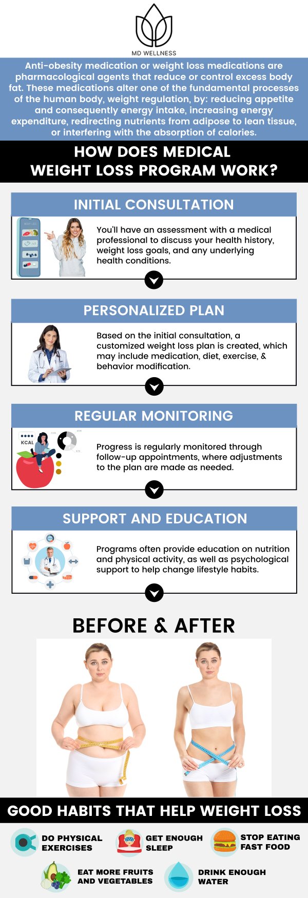 Medical weight loss and nutrition programs at MD Wellness Center, under the care of Dr. Maninder Guram, MD, offer a comprehensive approach to achieving and maintaining a healthy weight. These programs combine medical supervision with personalized nutrition plans to address individual needs. They include assessments of medical history, lifestyle habits, and metabolic factors to create effective strategies for weight management. By focusing on sustainable lifestyle changes and providing ongoing support, Dr. Guram and the team aim to promote long-term health and well-being. For more information, contact us or schedule an appointment online. We are conveniently located at 425 Holderrieth Blvd, Suite A Tomball, TX 77375.