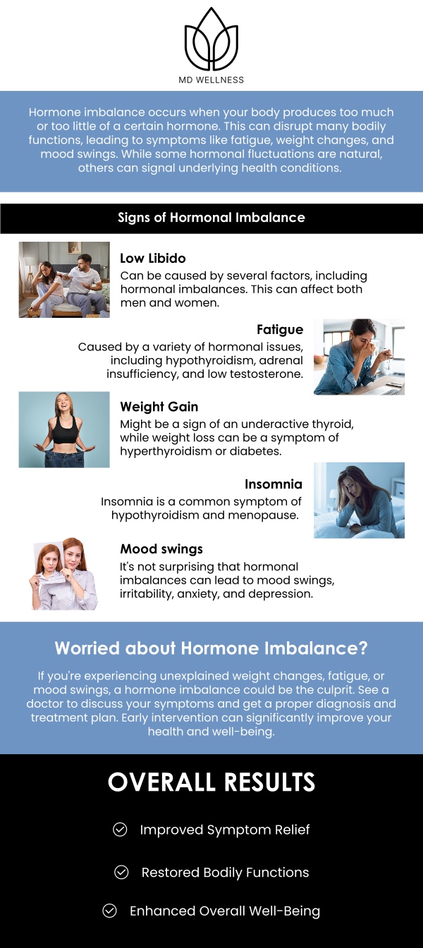Optimizing your foundational hormones is the key to protecting your bone density, cognitive clarity, and lean muscle mass as you age. At The MD Wellness Center, Dr. Maninder Guram, MD, provides specialized BioTE® bioidentical hormone pellet therapy to help patients across Tomball, Spring, and Magnolia overcome age-related decline. This physician-supervised treatment utilizes customized subcutaneous pellets that dissolve based on your cardiac output, delivering steady-state hormone levels without the disruptive spikes and crashes of traditional methods. For more information, contact us or schedule an appointment online. We are conveniently located at 425 Holderrieth Blvd, Suite A Tomball, TX 77375. Optimizing your foundational hormones is the key to protecting your bone density, cognitive clarity, and lean muscle mass as you age. At The MD Wellness Center, Dr. Maninder Guram, MD, provides specialized BioTE® bioidentical hormone pellet therapy to help patients across Tomball, Spring, and Magnolia overcome age-related decline. This physician-supervised treatment utilizes customized subcutaneous pellets that dissolve based on your cardiac output, delivering steady-state hormone levels without the disruptive spikes and crashes of traditional methods. For more information, contact us or schedule an appointment online. We are conveniently located at 425 Holderrieth Blvd, Suite A Tomball, TX 77375.