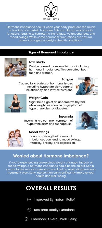 Optimizing your foundational hormones is the key to protecting your bone density, cognitive clarity, and lean muscle mass as you age. At The MD Wellness Center, Dr. Maninder Guram, MD, provides specialized BioTE® bioidentical hormone pellet therapy to help patients across Tomball, Spring, and Magnolia overcome age-related decline. This physician-supervised treatment utilizes customized subcutaneous pellets that dissolve based on your cardiac output, delivering steady-state hormone levels without the disruptive spikes and crashes of traditional methods. For more information, contact us or schedule an appointment online. We are conveniently located at 425 Holderrieth Blvd, Suite A Tomball, TX 77375. Optimizing your foundational hormones is the key to protecting your bone density, cognitive clarity, and lean muscle mass as you age. At The MD Wellness Center, Dr. Maninder Guram, MD, provides specialized BioTE® bioidentical hormone pellet therapy to help patients across Tomball, Spring, and Magnolia overcome age-related decline. This physician-supervised treatment utilizes customized subcutaneous pellets that dissolve based on your cardiac output, delivering steady-state hormone levels without the disruptive spikes and crashes of traditional methods. For more information, contact us or schedule an appointment online. We are conveniently located at 425 Holderrieth Blvd, Suite A Tomball, TX 77375.